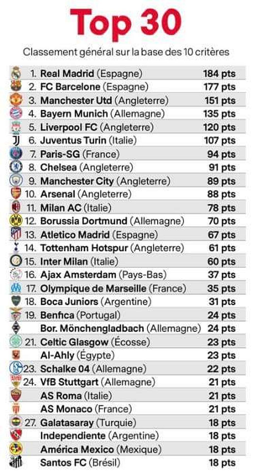 ranking