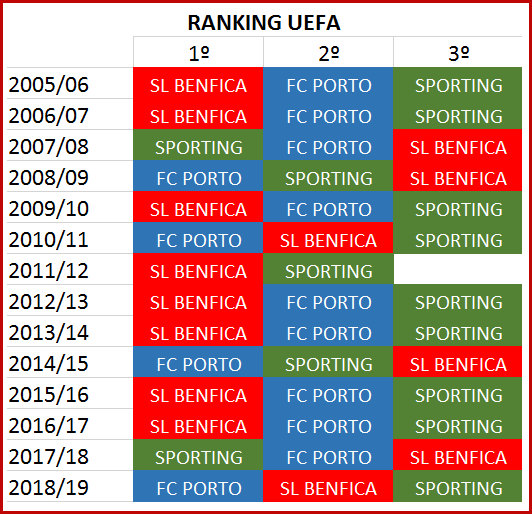 grafico