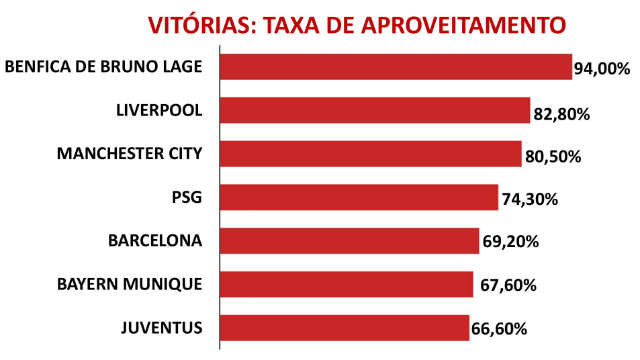 vitorias-taxa-aproveitamento-bruno-lage